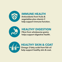 Acana Classics Wild Coast Recipe Dry Dog Food