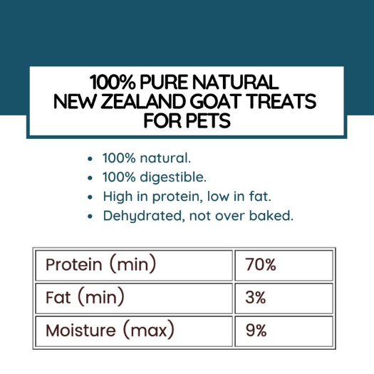 CRIUS 100% Goat Trim Meat - PET