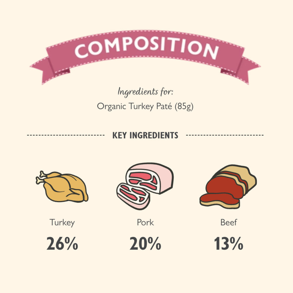 LILY’S KITCHEN Organic Turkey Paté | 有機火雞肉醬 LILY’S KITCHEN