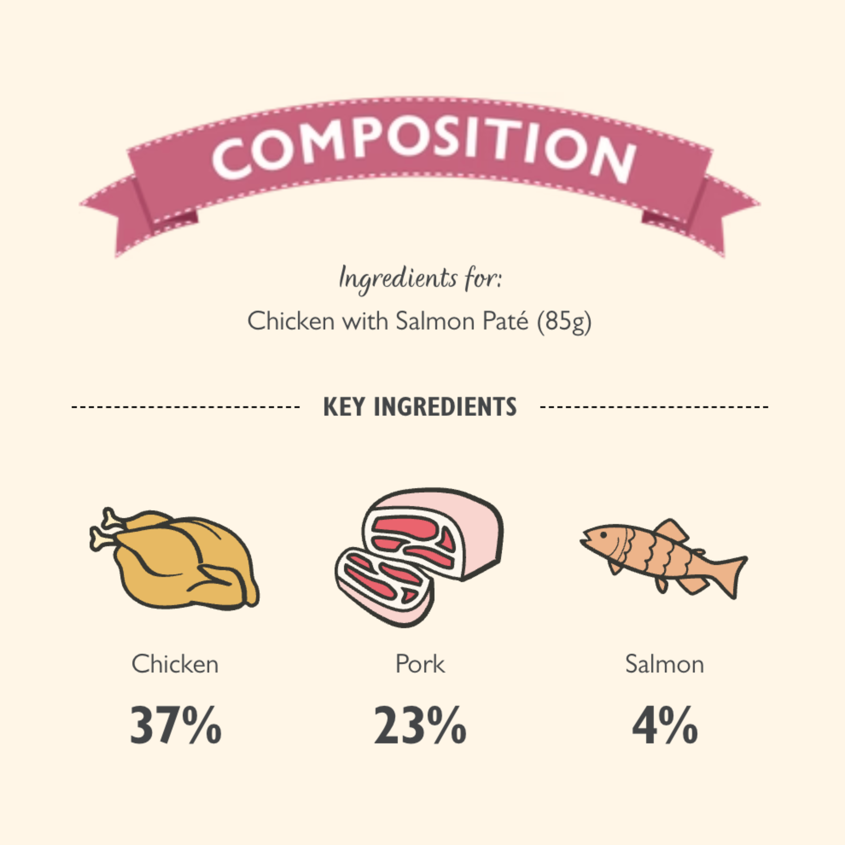 LILY’S KITCHEN Chicken with Salmon Paté | 雞肉三文魚肉醬 LILY’S KITCHEN