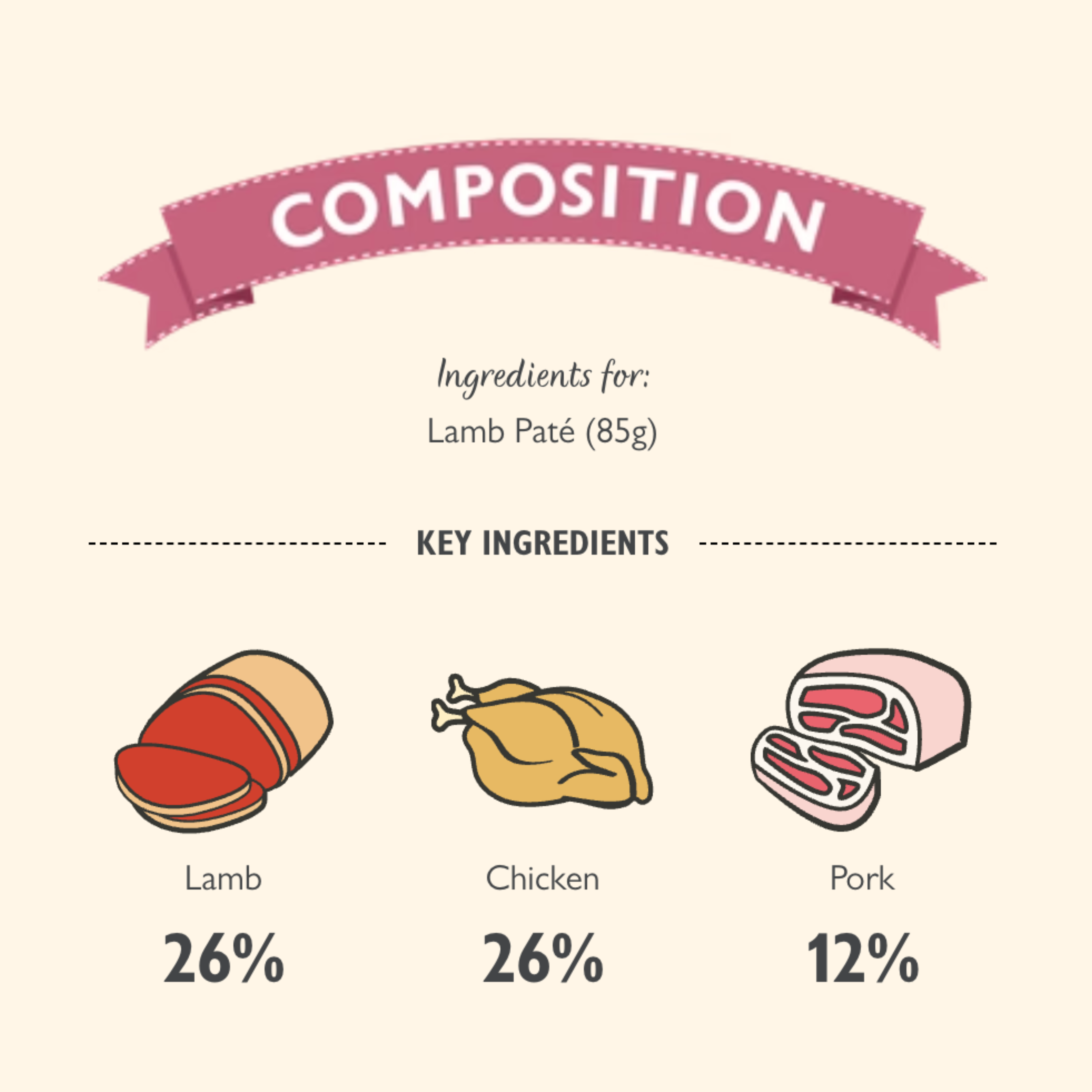 LILY’S KITCHEN Lamb Paté | 羊肉肉醬 LILY’S KITCHEN