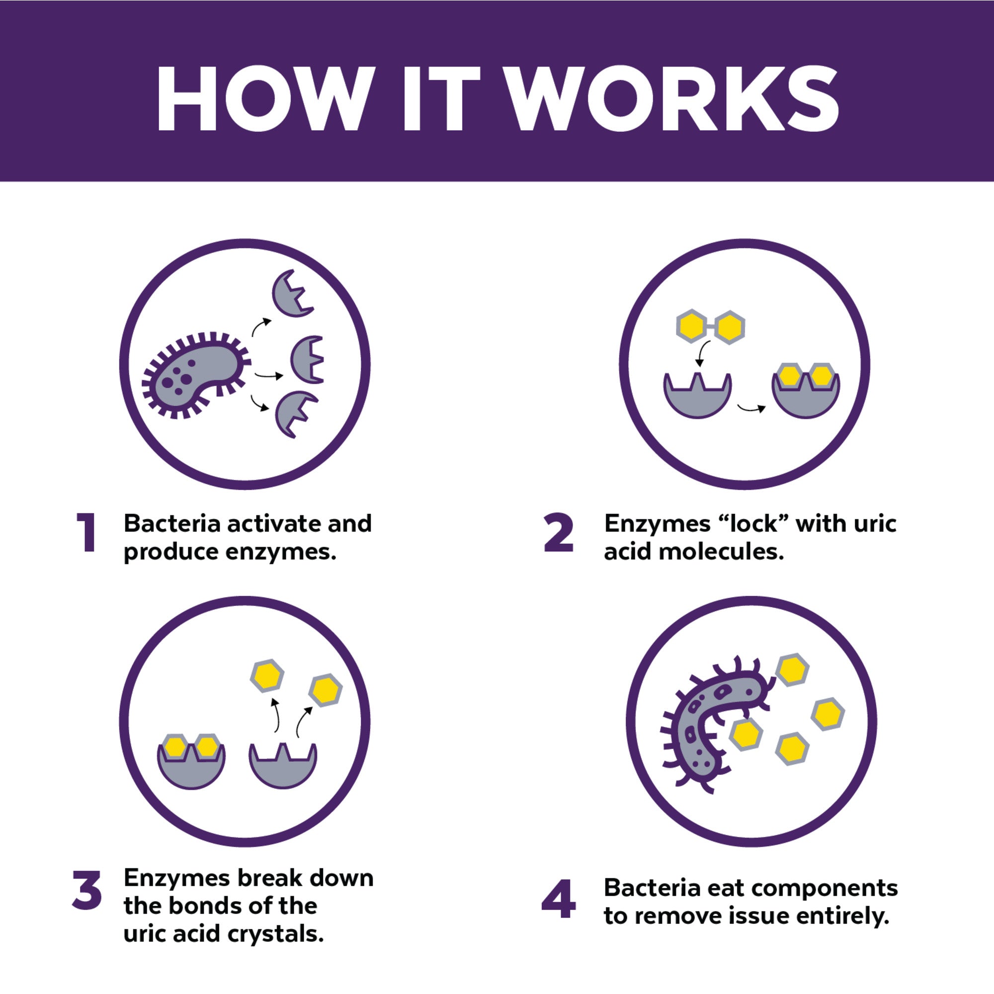 Urine Off Dog & Puppy Formula Refill