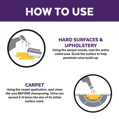 Urine Off Dog & Puppy Formula Refill